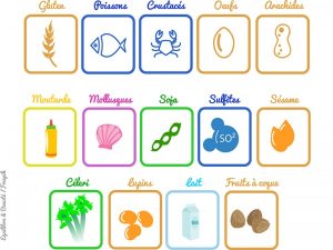 aliments-allergenes